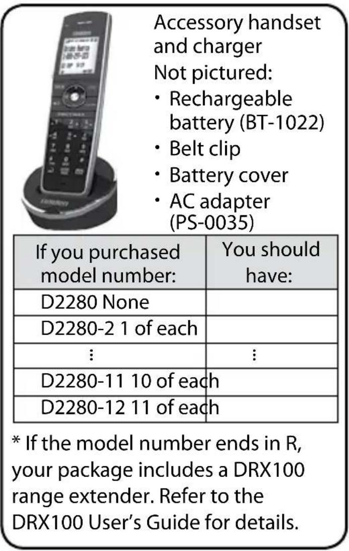Accessory handset and charger Not pictured: • Rechargeable battery (BT-1022) • Belt clip • Battery cover • AC adapter (PS-0035) If you purchased model number: You should have: D2280 None D2280-2 1 of each ⋮⋮ D2280-11 10 of each D2280-12 11 of each * If the model number ends in R, your package includes a DRX100 range extender. Refer to the DRX100 User's Guide for details.