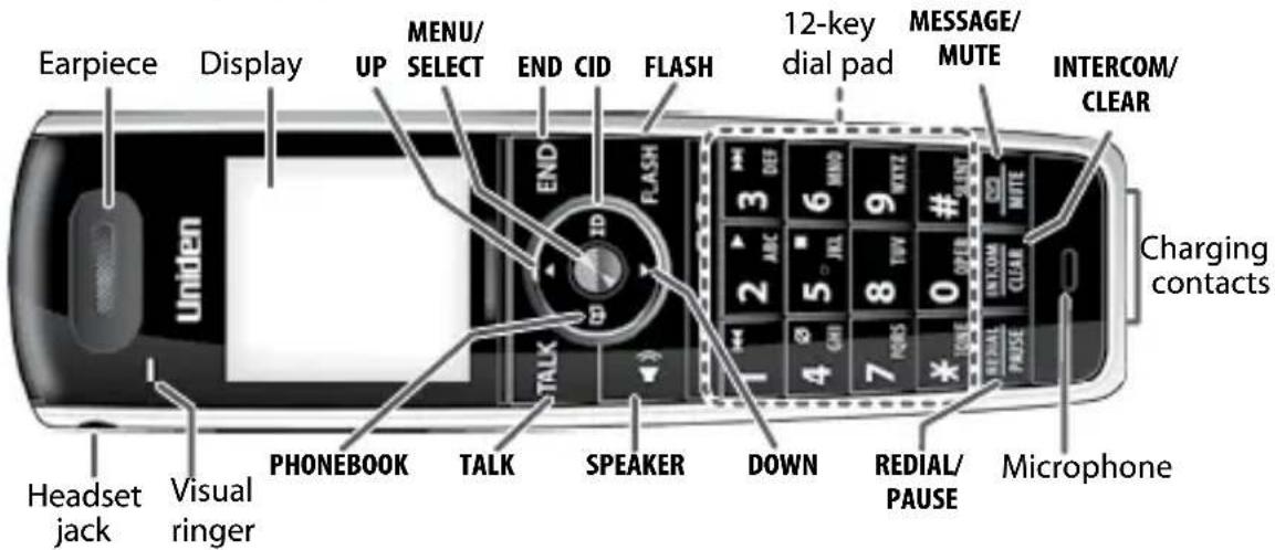 Earpiece Display UP MENU/ SELECT END CID FLASH 12-key dial pad MESSAGE/ MUTE INTERCOM/ CLEAR Charging contacts Uniden Headset jack Visual ringer PHONEBOOK TALK SPEAKER DOWN REDIAL/ PAUSE Microphone
