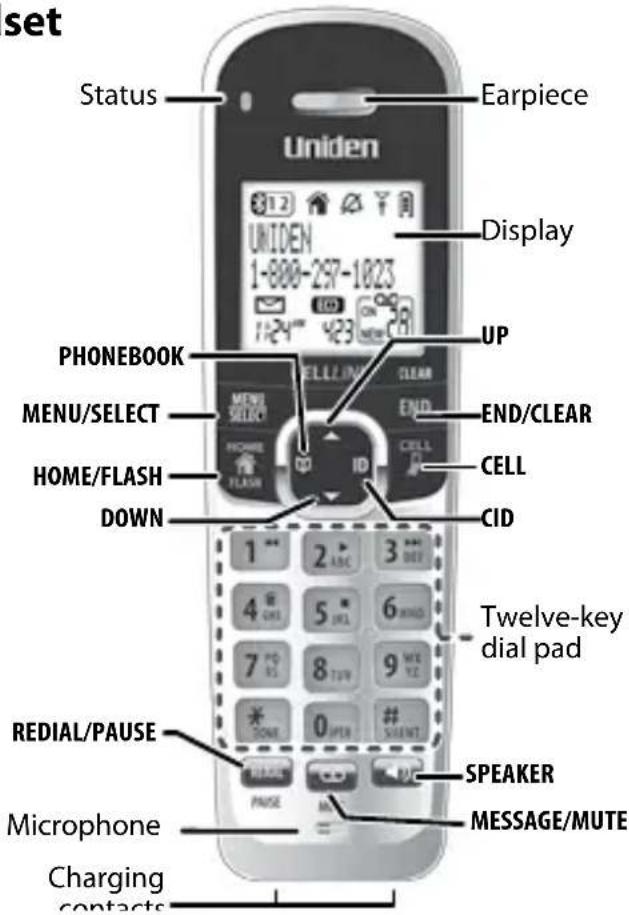 set Status Earpiece Uniden Display UP PHONEBOOK MENU/SELECT HOME/FLASH DOWN CELL/LINE SELL/LINE Clear END/CLEAR CELL CID Twelve-key dial pad REDIAL/PAUSE SPEAKER MICROPHONE MESSAGE/MUTE Charging contacts