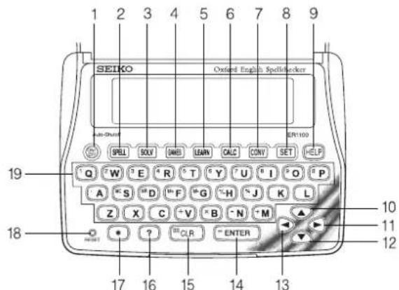 SEIKO ER1100 - The Keys and their Functions - 1