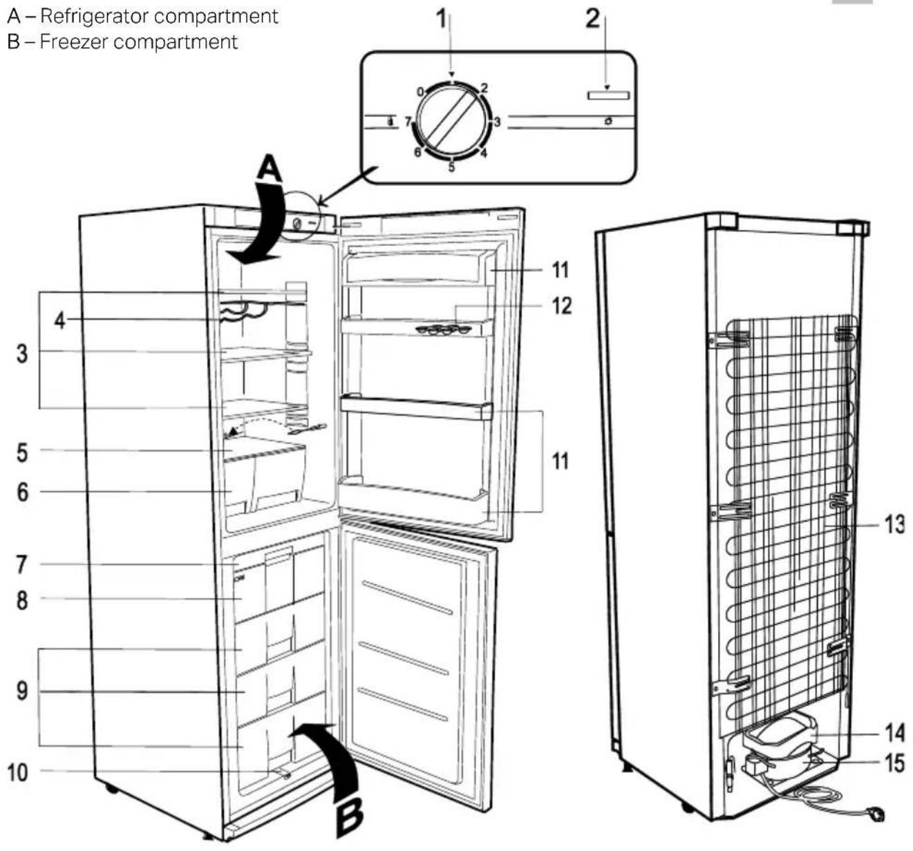 A - Refrigerator compartment B - Freezer compartment 1 2 3 4 5 6 7 8 9 10 A B 11 12 11 13 14 15
