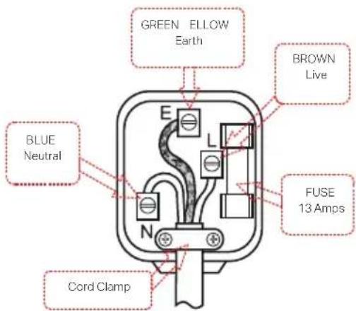 GREEN ELLOW Earth BROWN Live BLUE Neutral FUSE 13 Amps Cord Clamp