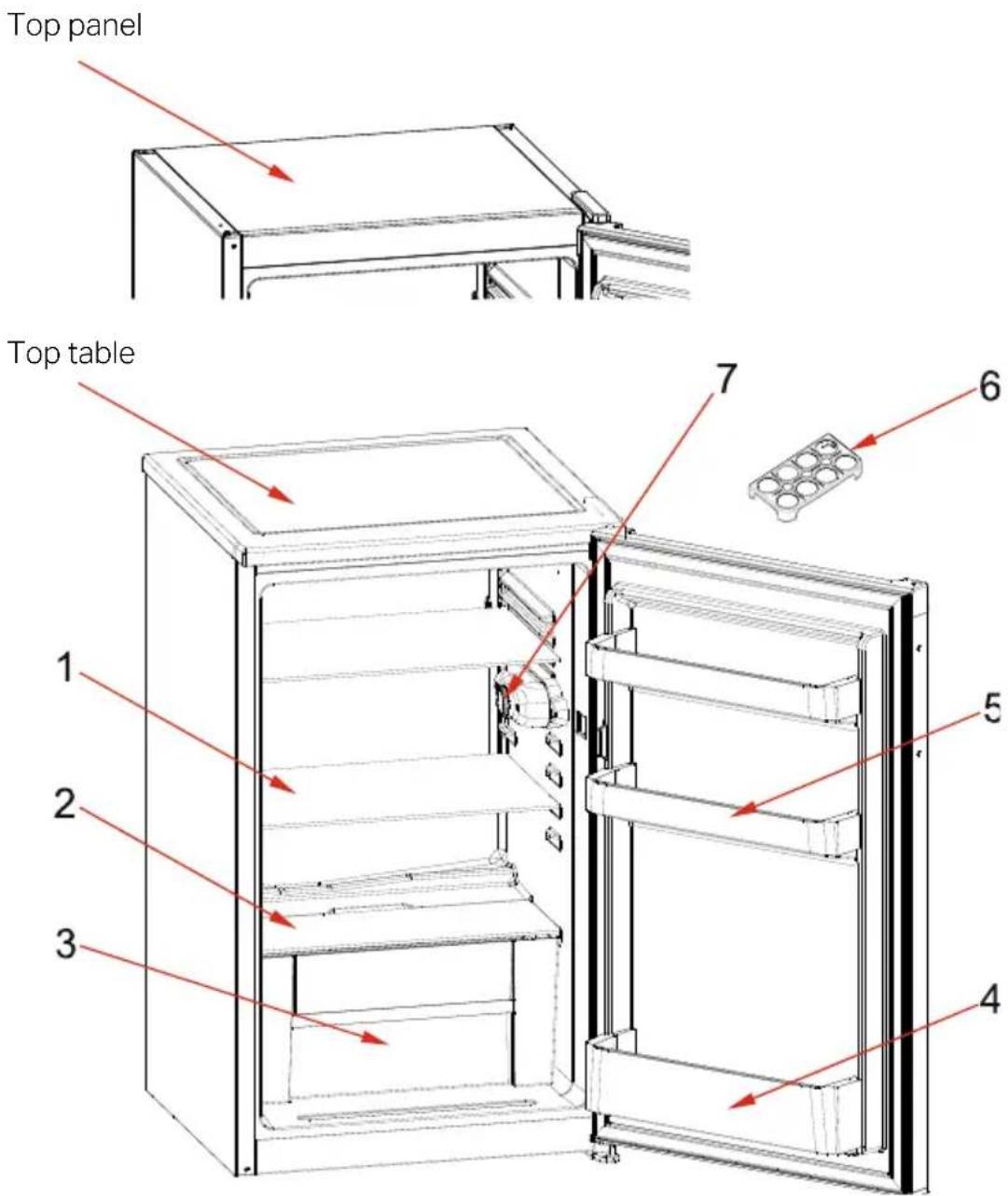 Top panel Top table 1 2 3 4 5 6 7