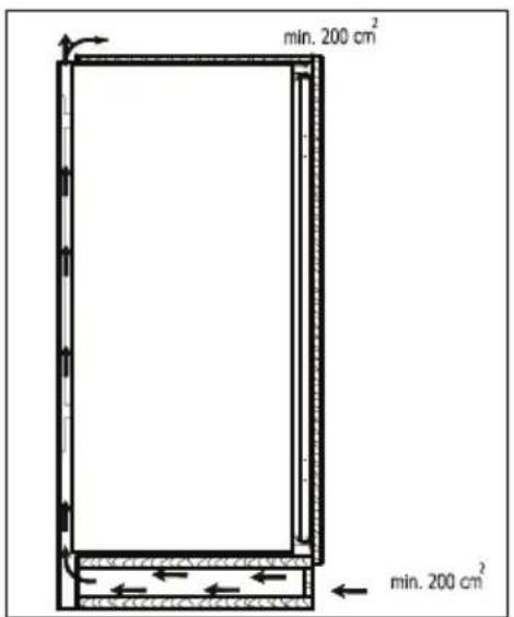 min. 200 cm² min. 200 cm²