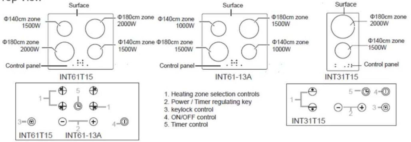 Surface Φ140cm zone 1500W Φ180cm zone 2000W Φ140cm zone 1500W Control panel INT61T15 Surface Φ140cm zone 1000W Φ180cm zone 1500W Φ140cm zone 1000W Control panel INT61-13A Surface Φ180cm zone 2000W Φ140cm zone 1500W : : : Control panel INT31T15 1. Heating zone selection controls 2. Power / Timer regulating key 3. keylock control 4. ON/OFF control 5. Timer control INT61T15 INT61-13A 5 4 INT31T15