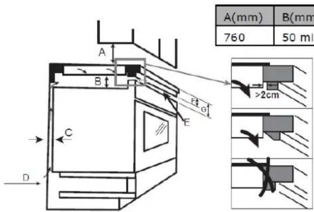 A(mm) 760 B(mm) 50 ml A B E C D F G >2cm