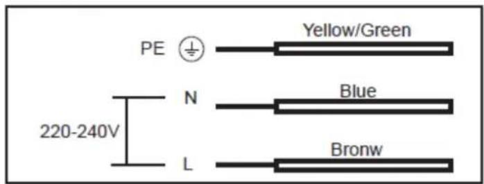 PE 220-240V N L Yellow/Green Blue Bronw