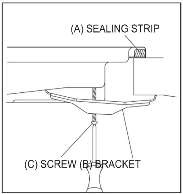 (A) SEALING STRIP (C) SCREW (B) BRACKET