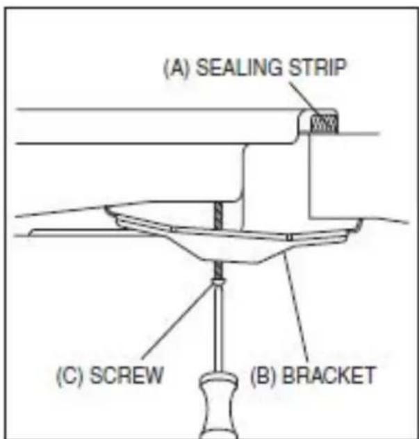 (A) SEALING STRIP (C) SCREW (B) BRACKET
