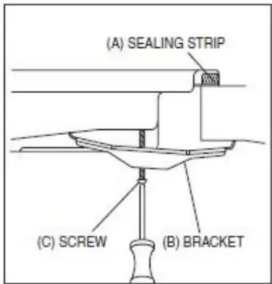 (A) SEALING STRIP (C) SCREW (B) BRACKET