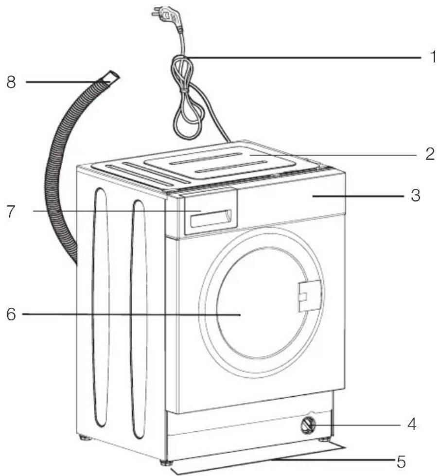 Labeled diagram of a washing machine with numbered parts for identification