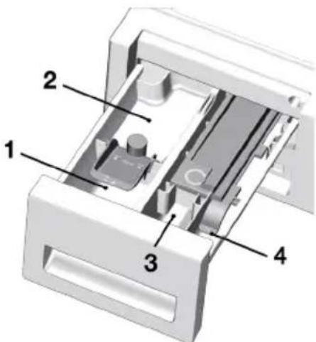 Technical diagram of a mechanical device with numbered components labeled 1, 2, 3, and 4