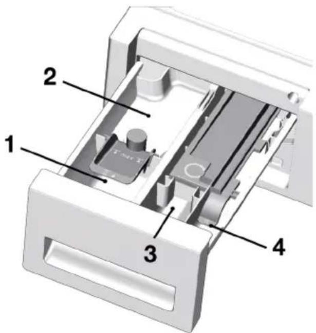 Technical diagram of a mechanical device with numbered components labeled 1, 2, 3, and 4.