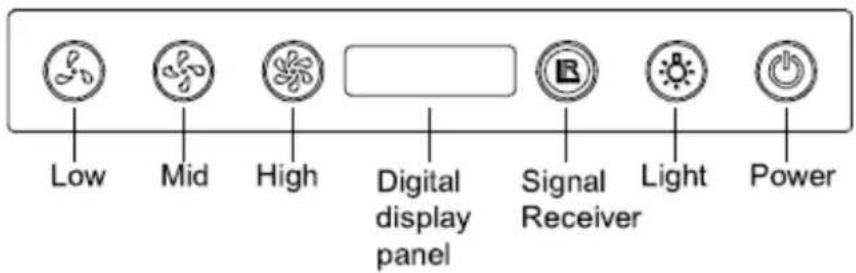 Low Mid High Digital display panel Signal Receiver Light Power