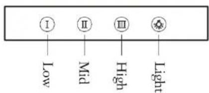I II III Light Low Mid High