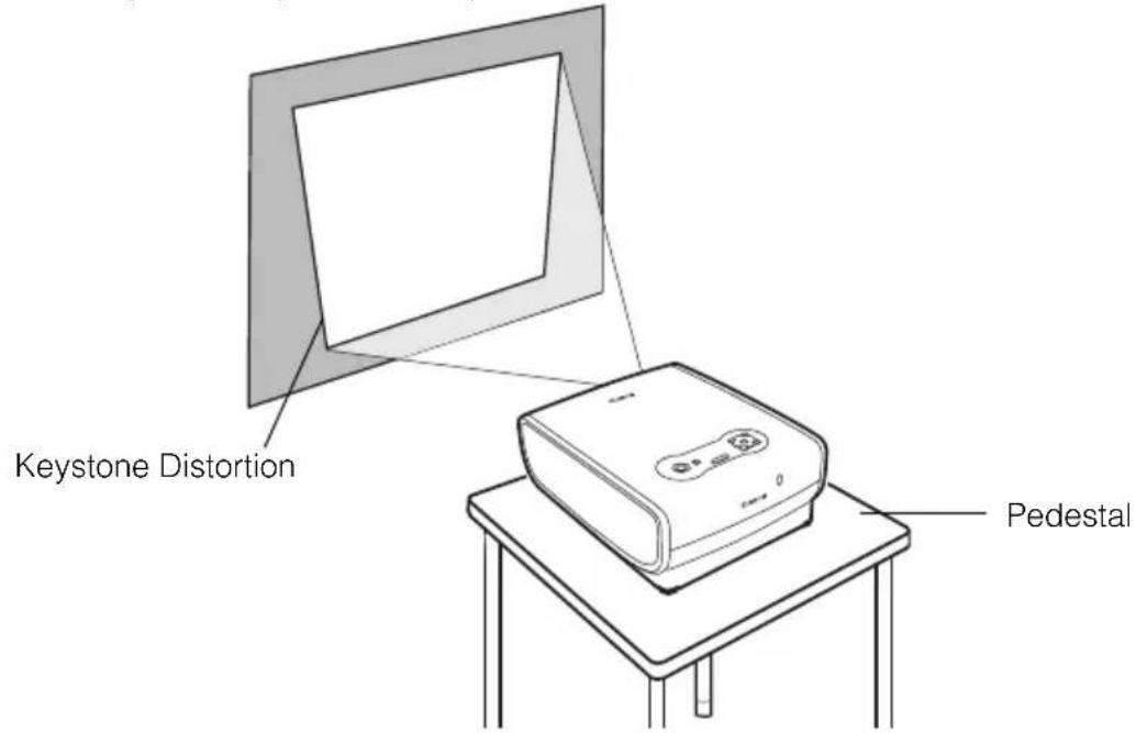 CANON REALiS SX7 Mark II D - If Keystone Distortion is Too Large - 1