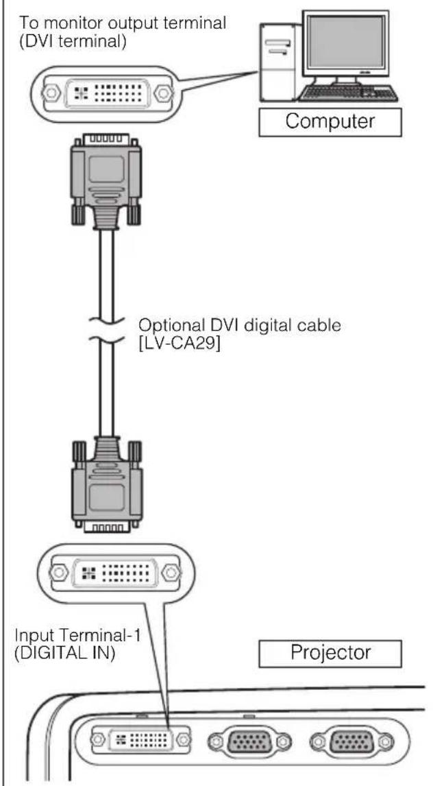 CANON REALiS SX7 Mark II D - Connecting to Video Terminals - 5