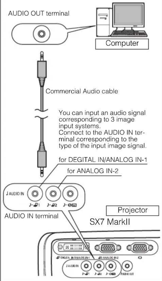 CANON REALiS SX7 Mark II D - Connecting to AUDIO IN Terminals (SX7 II) - 1