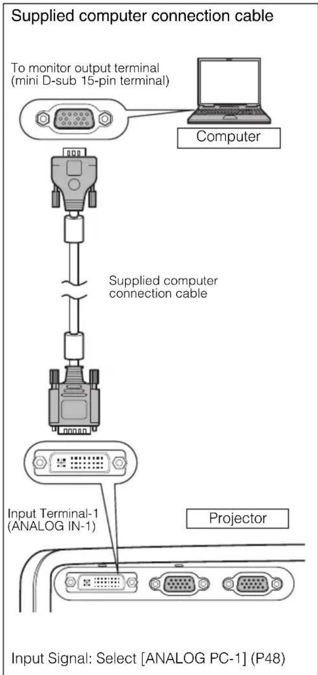 CANON REALiS SX7 Mark II D - Connecting to Video Terminals - 1