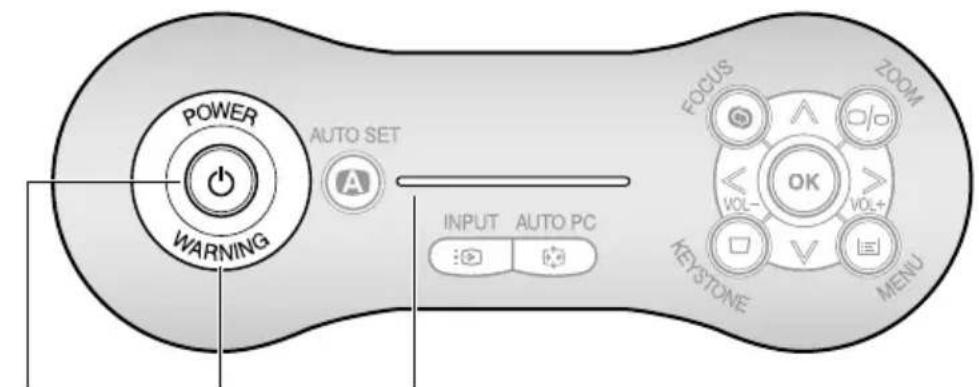 CANON REALiS SX7 Mark II D - Indicators on the Top Control - 1