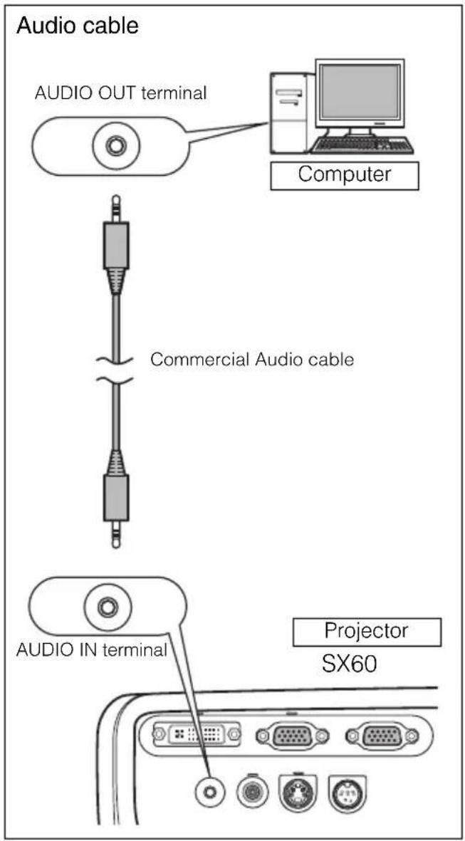 CANON REALiS SX7 Mark II D - Connecting to AUDIO IN Terminals (SX60) - 1