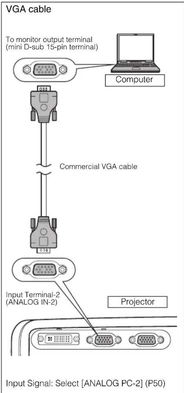 CANON REALiS SX7 Mark II D - Connecting to Video Terminals - 2