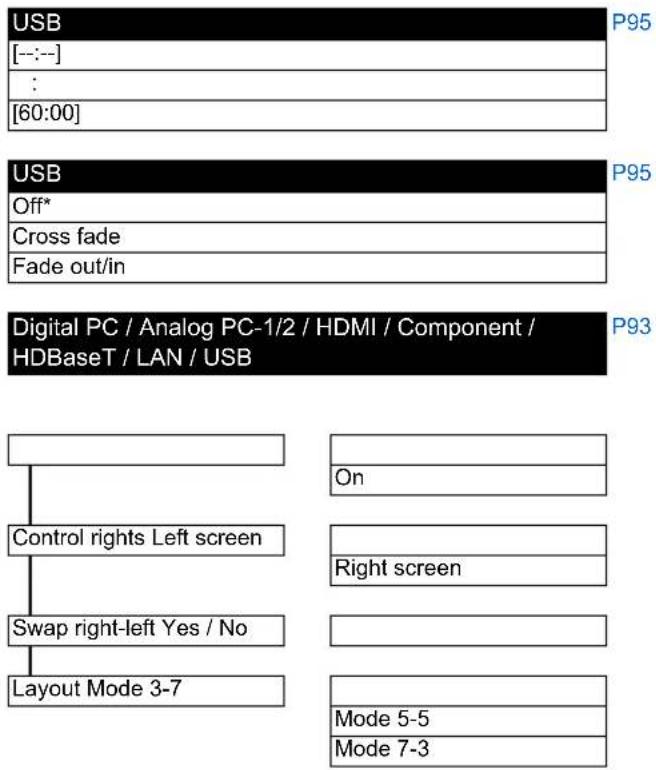 CANON REALiS WX6500 D - Menu Configuration - 2