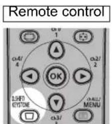 CANON REALiS WX6500 D - ■Horizontal/Vertical Keystone Correction - 2