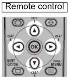 CANON REALiS WX6500 D - Press the D.SHIFT/KEYSTONE button on the remote control to display the corner adjustment window when [Keystone] is set to [Corner adjustment]. - 5