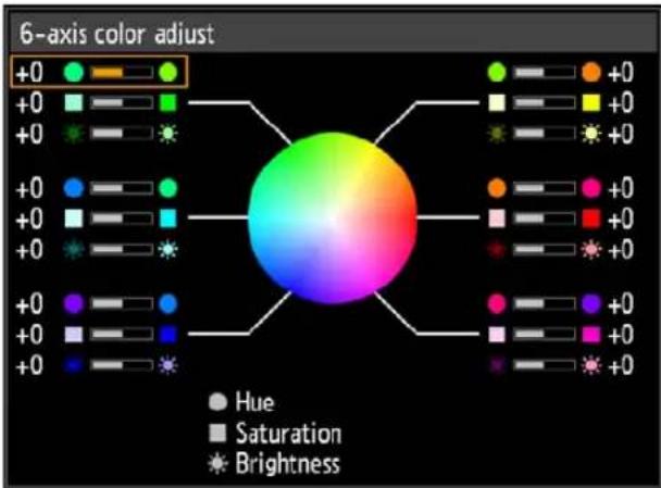CANON REALiS WX6500 D - Advanced adjustment - 2