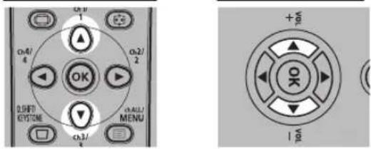 CANON REALiS WX6500 D - 4Use the [ ] △[ ] buttons to select the desired contents. - 1
