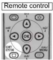 CANON REALiS WX6500 D - Press the D.SHIFT/KEYSTONE button on the remote control to display the corner adjustment window when [Keystone] is set to [Corner adjustment]. - 1