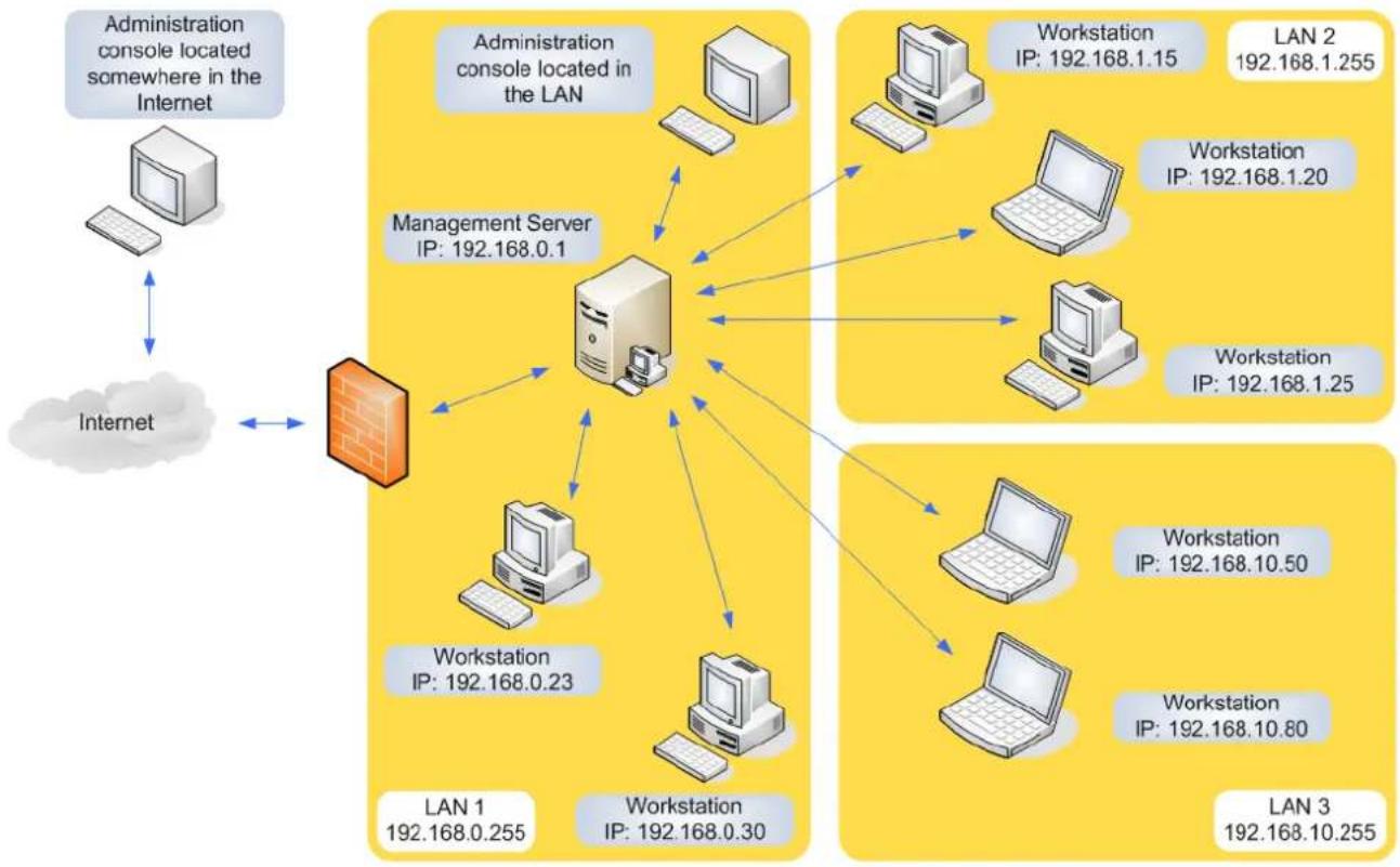 TrustPort Management - Superagent - 2