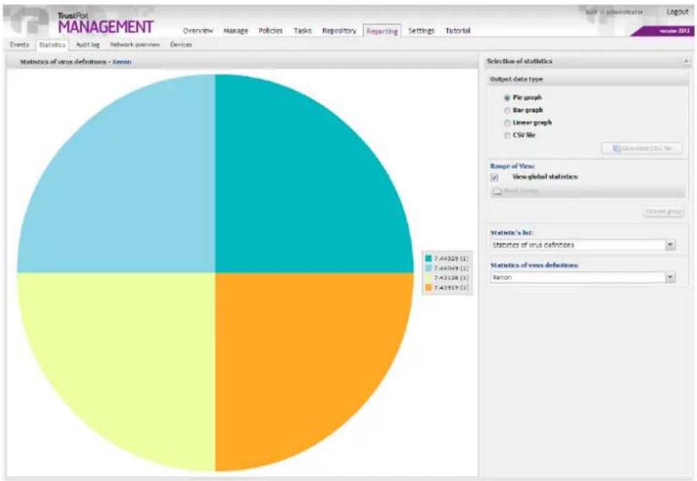 TrustPort Management - Statistics - 1