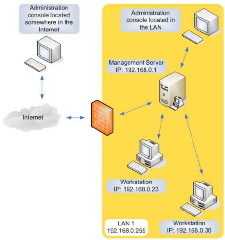 TrustPort Management - Introduction - 1