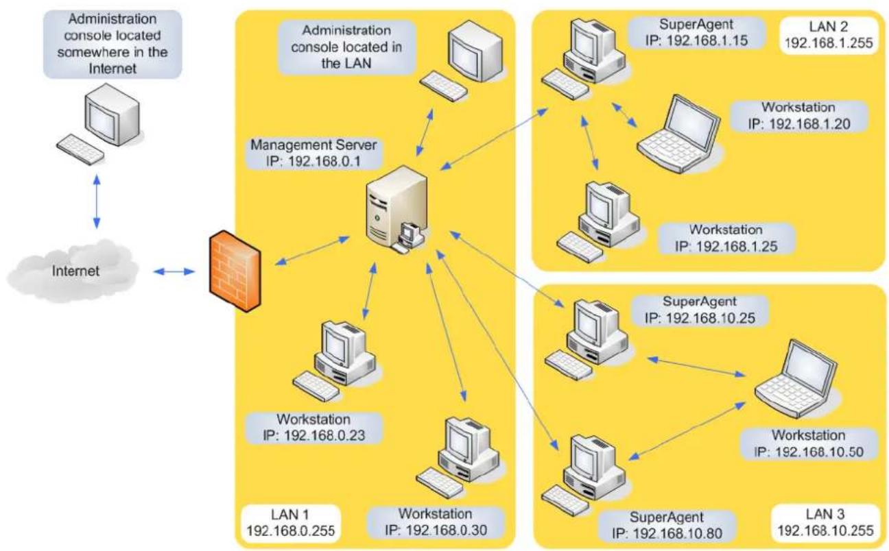TrustPort Management - Superagent - 1