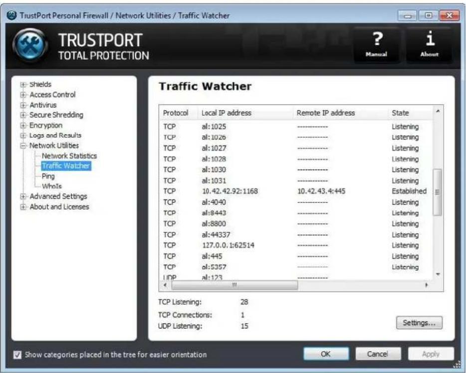 TrustPort Personal Firewall / Network Utilities / Traffic Watcher TRUSTPORT TOTAL PROTECTION ? Manual About + Shields + Access Control + Antivirus + Secure Shredding + Encryption + Logs and Results + Network Utilities Network Statistics Traffic Watcher Ping WhoIs + Advanced Settings + About and Licenses Traffic Watcher Protocol Local IP address Remote IP address State TCP al:1025 ---- Listening TCP al:1026 ---- Listening TCP al:1027 ---- Listening TCP al:1028 ---- Listening TCP al:1030 ---- Listening TCP al:1031 ---- Listening TCP 10.42.42.92:1168 10.42.43.4:445 Established TCP al:4040 ---- Listening TCP al:8443 ---- Listening TCP al:8800 ---- Listening TCP al:44337 ---- Listening TCP 127.0.0.1:62514 ---- Listening TCP al:445 ---- Listening TCP ol:5357 ---- Listening UDP al:123 ---- TCP Listening: 28 TCP Connections: 1 UDP Listening: 15 Settings... ✓ Show categories placed in the tree for easier orientation OK Cancel Apply
