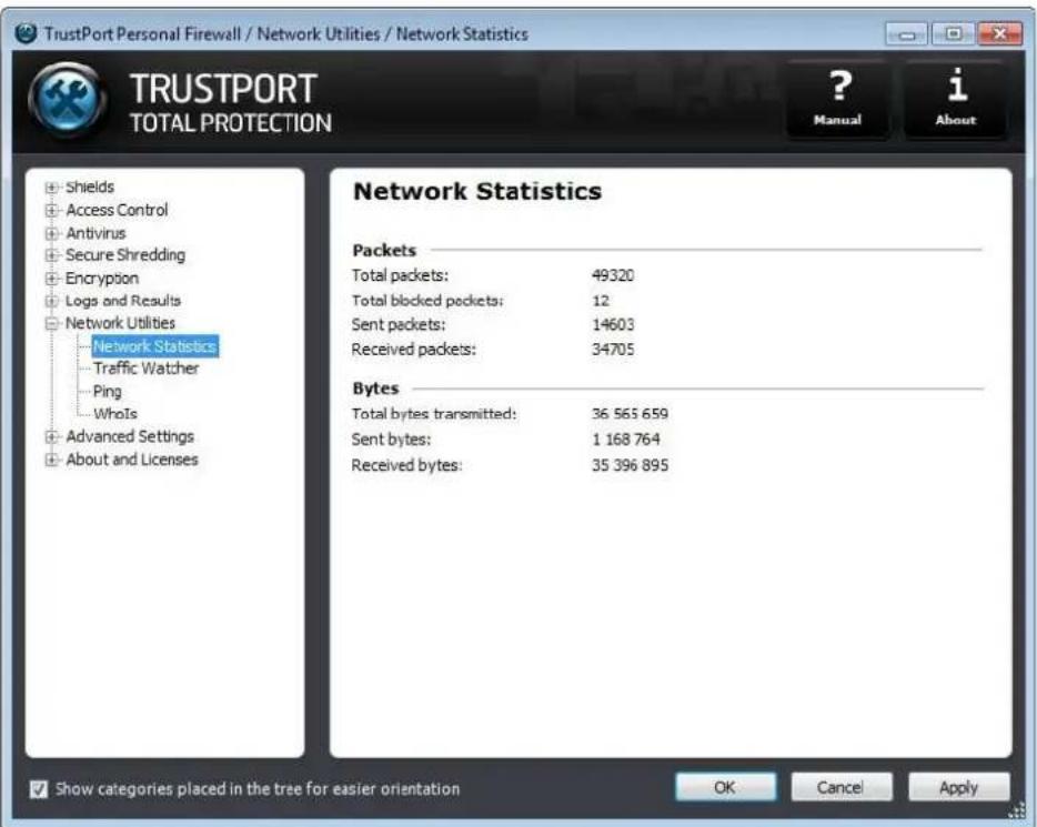 TrustPort Personal Firewall / Network Utilities / Network Statistics TRUSTPORT TOTAL PROTECTION ? Manual i About Network Statistics Packets Total packets: 49320 Total blocked pockets: 12 Sent packets: 14603 Received packets: 34705 Bytes Total bytes transmitted: 36 565 659 Sent bytes: 1 168 764 Received bytes: 35 396 895 Show categories placed in the tree for easier orientation OK Cancel Apply