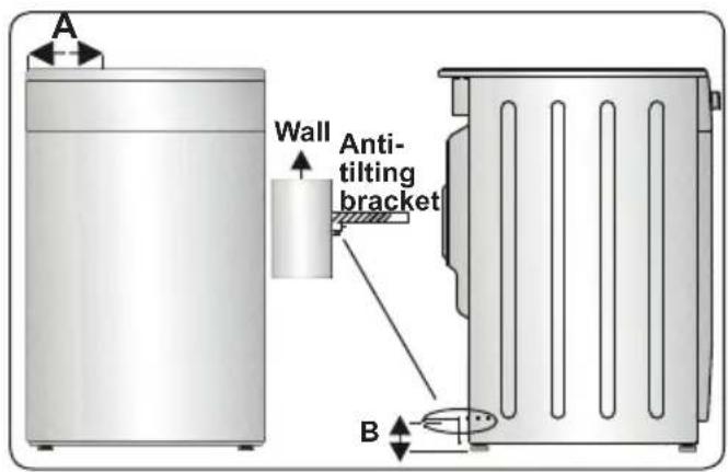 A Wall Anti- tilting bracket B