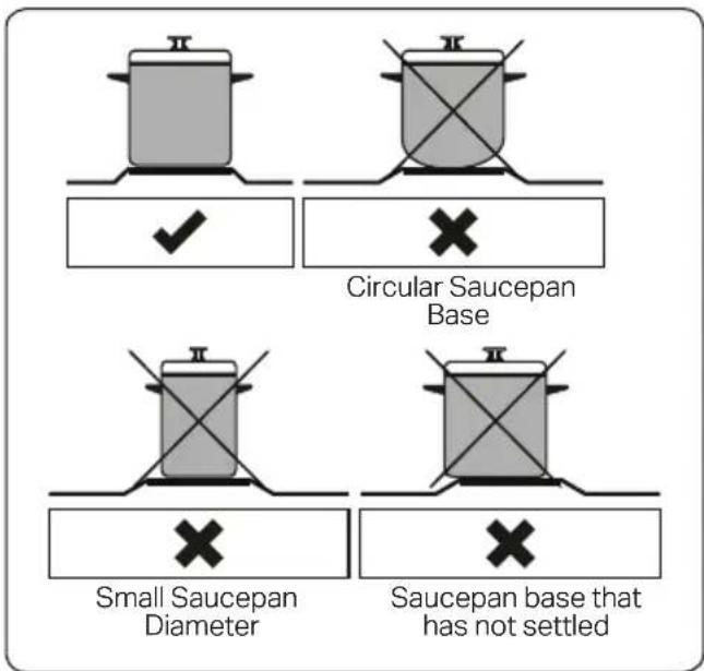 Circular Saucepan Base Small Saucepan Diameter Saucepan base that has not settled