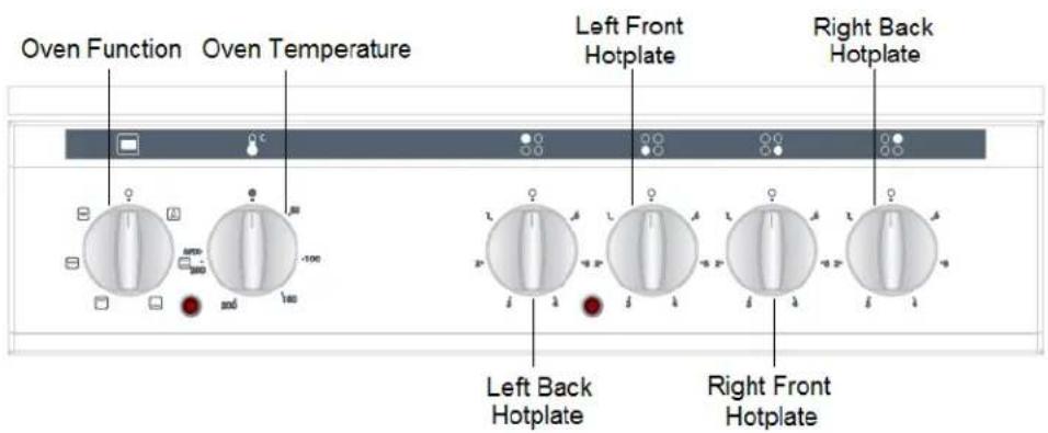 Oven Function Oven Temperature Left Front Hotplate Right Back Hotplate Left Back Hotplate Right Front Hotplate