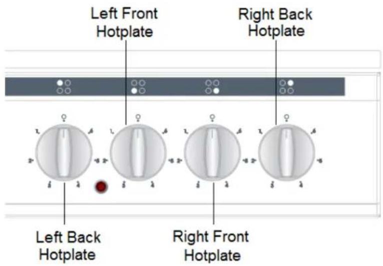 Left Front Hotplate Right Back Hotplate Left Back Hotplate Right Front Hotplate