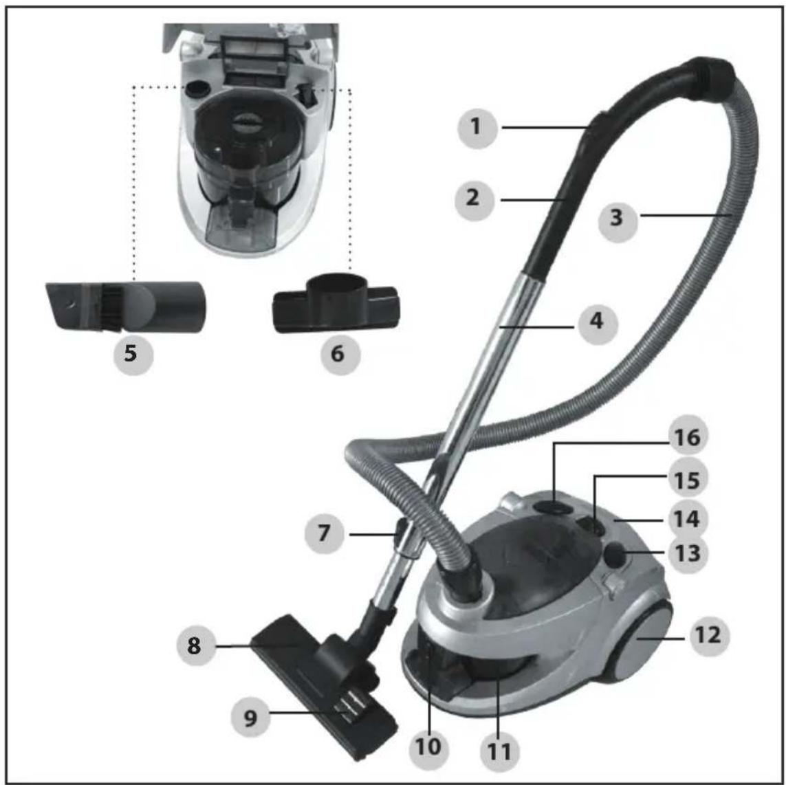 Labeled diagram of a vacuum cleaner with numbered parts for identification