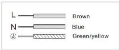 L N ⊕ Brown Blue Green/yellow