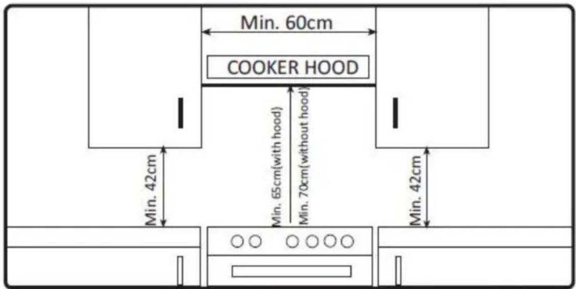 Min. 60cm COOKER HOOD Min. 42cm Min. 65cm(with hood) Min. 70cm(without hood) Min. 42cm