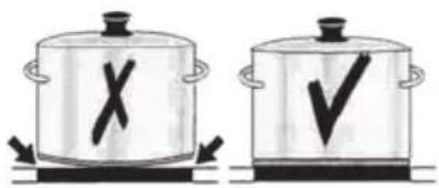 Illustration showing two cooking pots with X and ✓ symbols, indicating cooking or cooking process.