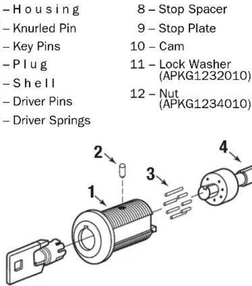 Master Lock A5460KA - Tubular Key Cam Lock Cylinders - 1
