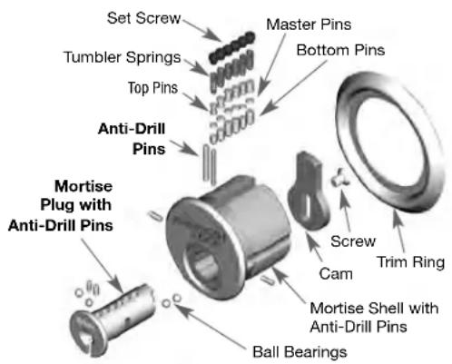 Master Lock A5460KA - Rim, Mortise and Cylindrical - 1