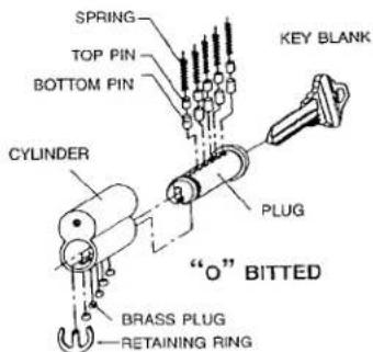 Master Lock A5460KA - American Lock Door Hardware Multi-Cylinders - 1