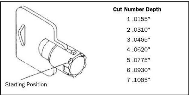 Master Lock A5460KA - American Lock Bitting Specifications - 2